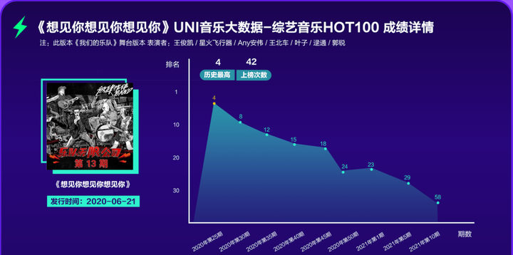 萨克斯独奏情人伴奏曲_萨克斯曲情人_萨克斯曲情人简谱