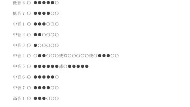 笛子指法图表_笛子指法普_笛子指法表全按作5