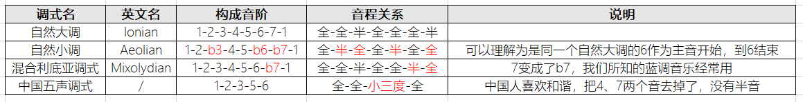 钢琴上的调是什么意思_钢琴弹调音怎么弹_d调在钢琴上怎么弹