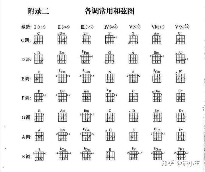 钢琴上的调是什么意思_钢琴弹调音怎么弹_d调在钢琴上怎么弹