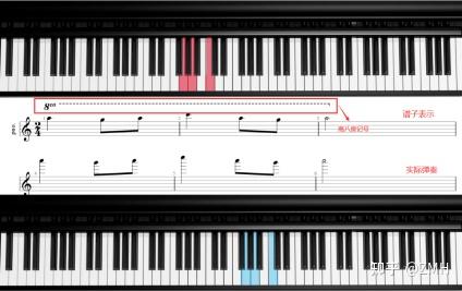 钢琴弹音乐怎么弹_钢琴弹音阶_钢琴的连音怎么弹