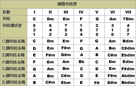 吉他谱后来c调_后来吉他谱_吉他谱后来的我们