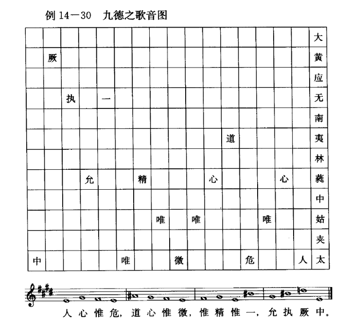 热门笛子音谱_搜一下笛子乐谱_2021年最火的笛子简谱