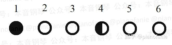 钢琴切分音怎么弹_钢琴弹音切分怎么弹_钢琴弹音切分什么意思