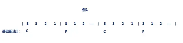 钢琴曲和弦怎么弹最好听视频_钢琴曲和弦_怎么编和弦钢琴曲视频教学