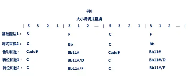 钢琴曲和弦_怎么编和弦钢琴曲视频教学_钢琴曲和弦怎么弹最好听视频