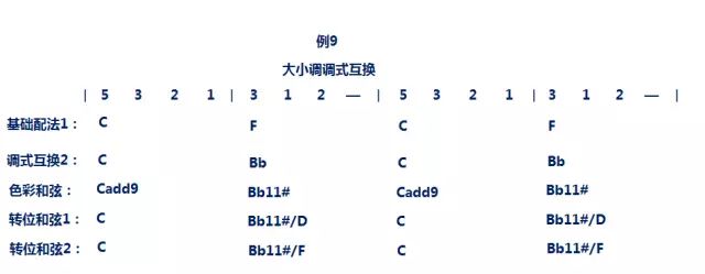 钢琴曲和弦_钢琴曲和弦怎么弹最好听视频_怎么编和弦钢琴曲视频教学