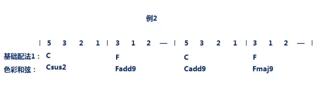 怎么编和弦钢琴曲视频教学_钢琴曲和弦_钢琴曲和弦怎么弹最好听视频