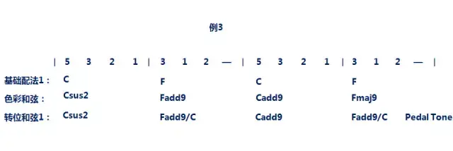 钢琴曲和弦_钢琴曲和弦怎么弹最好听视频_怎么编和弦钢琴曲视频教学