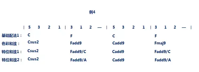 钢琴曲和弦怎么弹最好听视频_钢琴曲和弦_怎么编和弦钢琴曲视频教学