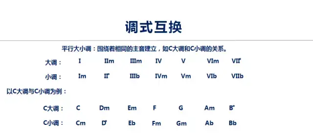 钢琴曲和弦_钢琴曲和弦怎么弹最好听视频_怎么编和弦钢琴曲视频教学