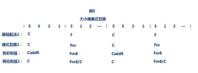 怎么编和弦钢琴曲视频教学_钢琴曲和弦怎么弹最好听视频_钢琴曲和弦