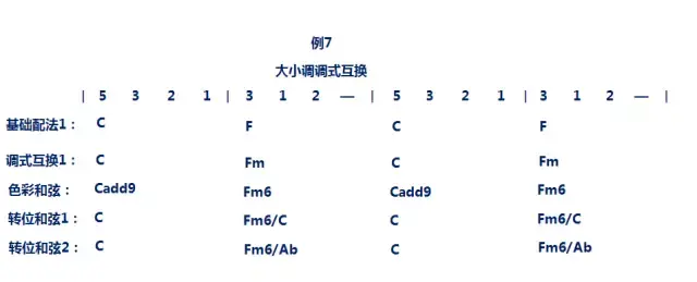 钢琴曲和弦_怎么编和弦钢琴曲视频教学_钢琴曲和弦怎么弹最好听视频