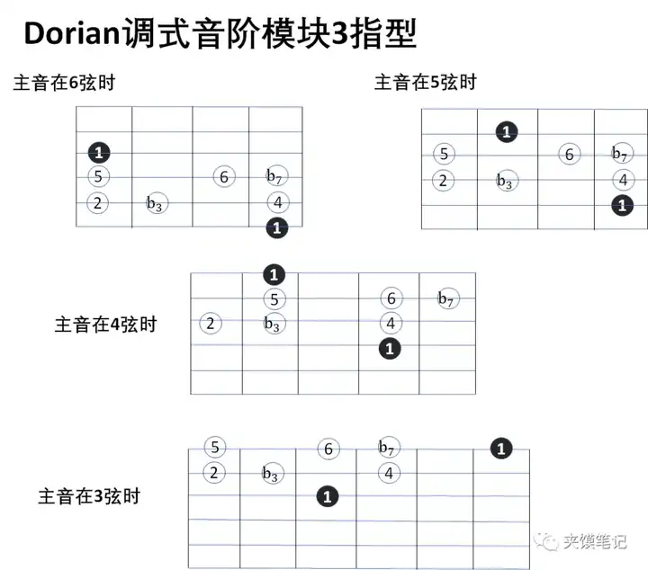 尤克里里长音怎么弹_弹尤克里里指法_弹尤克里里的力度