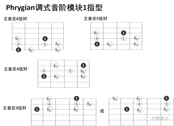 尤克里里长音怎么弹_弹尤克里里指法_弹尤克里里的力度