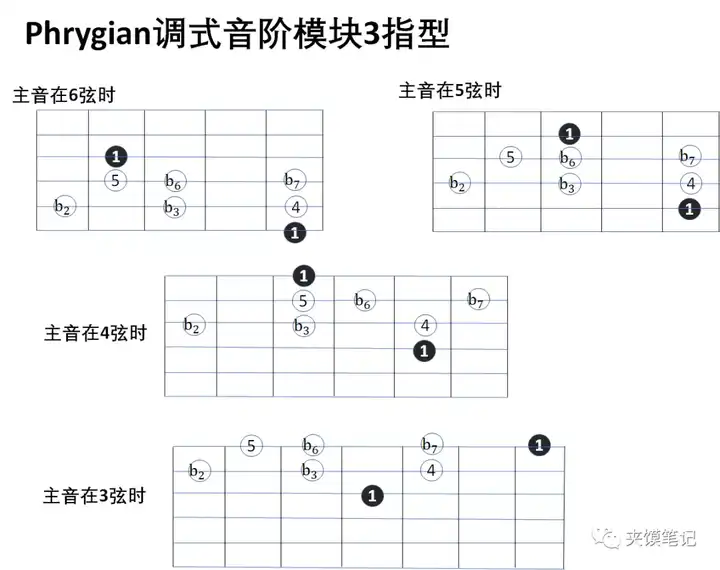 尤克里里长音怎么弹_弹尤克里里指法_弹尤克里里的力度