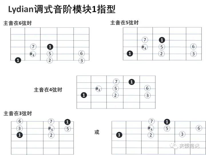 尤克里里长音怎么弹_弹尤克里里指法_弹尤克里里的力度