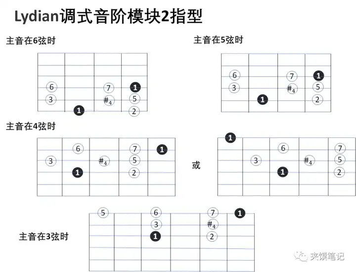 尤克里里长音怎么弹_弹尤克里里的力度_弹尤克里里指法