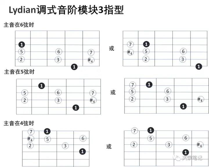 弹尤克里里的力度_尤克里里长音怎么弹_弹尤克里里指法