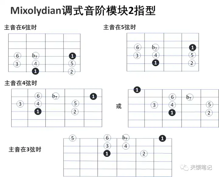 弹尤克里里的力度_弹尤克里里指法_尤克里里长音怎么弹