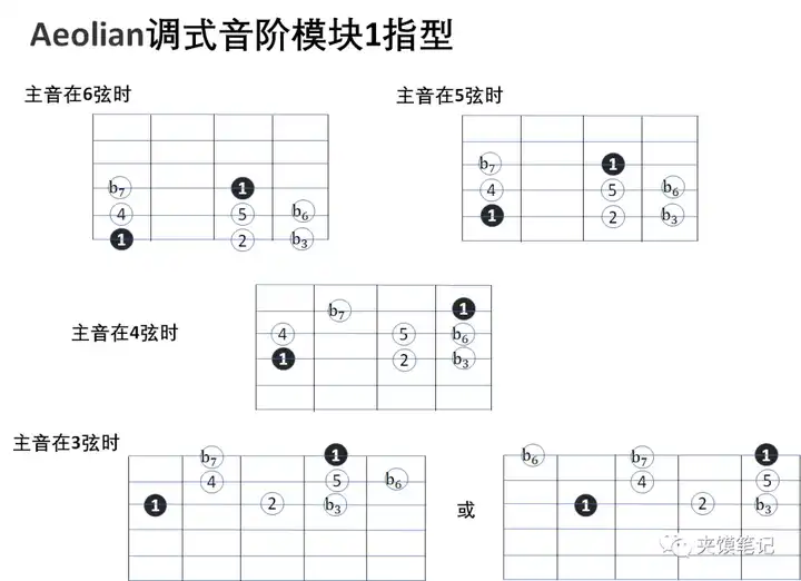 弹尤克里里的力度_尤克里里长音怎么弹_弹尤克里里指法