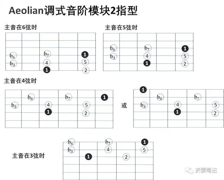 弹尤克里里的力度_尤克里里长音怎么弹_弹尤克里里指法