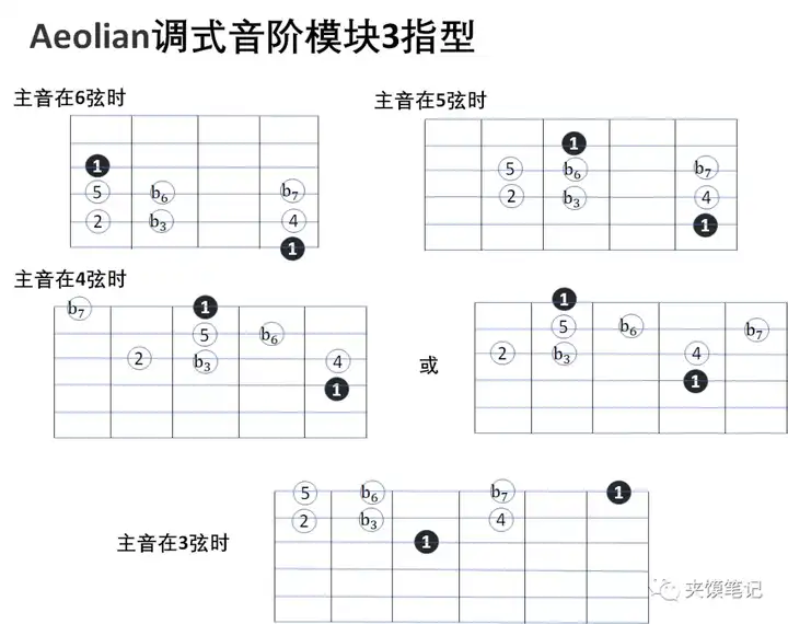 尤克里里长音怎么弹_弹尤克里里指法_弹尤克里里的力度