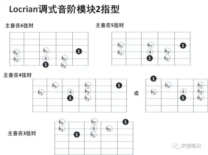 尤克里里长音怎么弹_弹尤克里里的力度_弹尤克里里指法