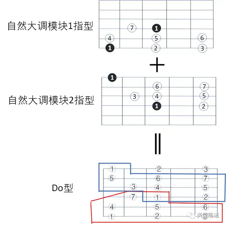 尤克里里长音怎么弹_弹尤克里里的力度_弹尤克里里指法