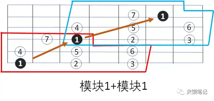 尤克里里长音怎么弹_弹尤克里里指法_弹尤克里里的力度