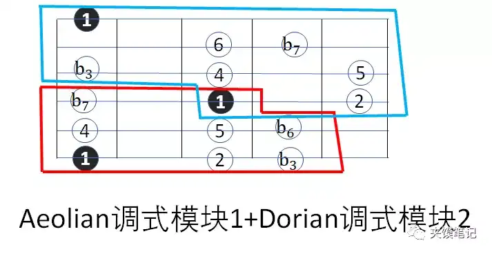 尤克里里长音怎么弹_弹尤克里里指法_弹尤克里里的力度