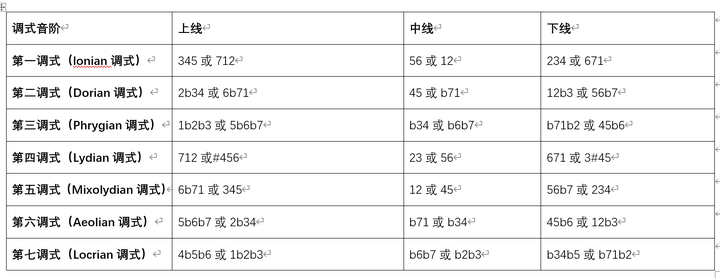 弹尤克里里的力度_尤克里里长音怎么弹_弹尤克里里指法