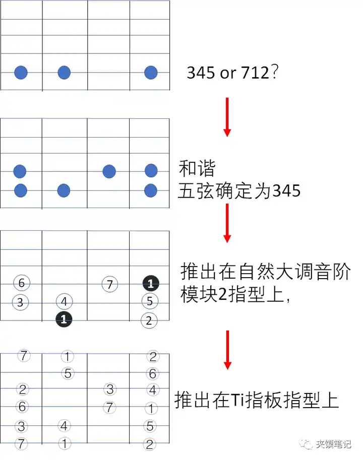 弹尤克里里指法_弹尤克里里的力度_尤克里里长音怎么弹