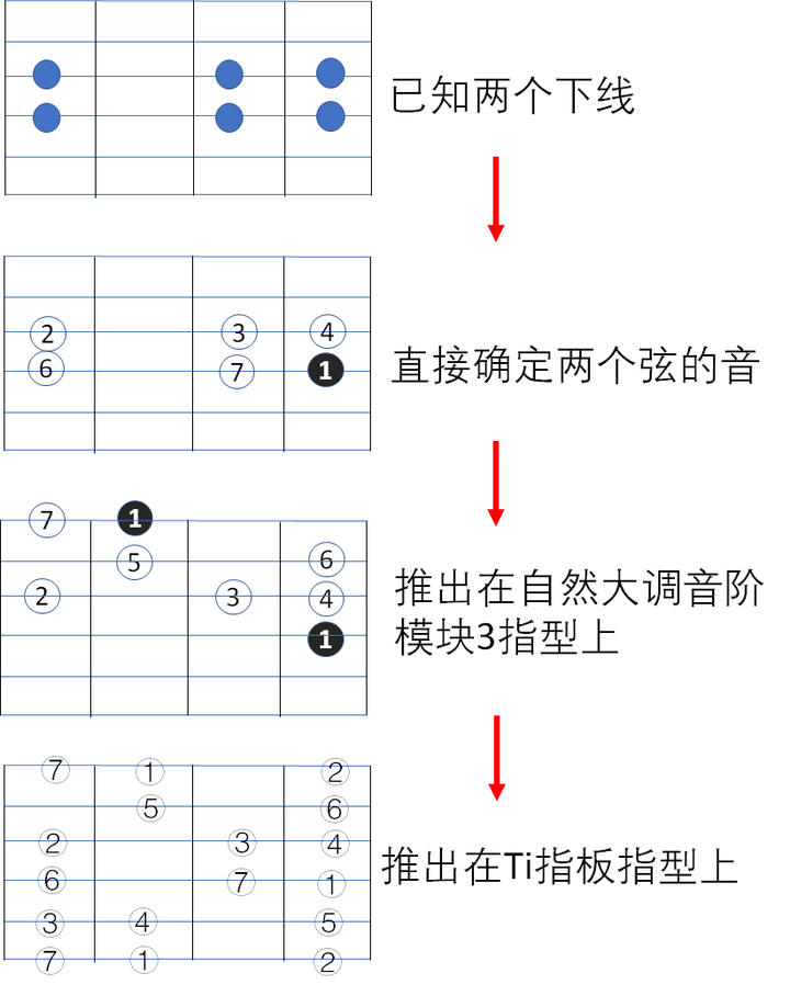 尤克里里长音怎么弹_弹尤克里里指法_弹尤克里里的力度