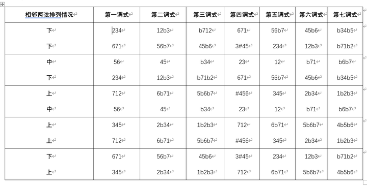 弹尤克里里指法_尤克里里长音怎么弹_弹尤克里里的力度