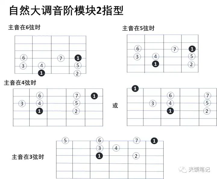 弹尤克里里的力度_尤克里里长音怎么弹_弹尤克里里指法