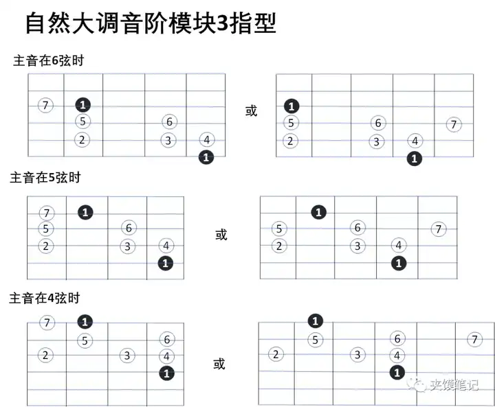 弹尤克里里的力度_尤克里里长音怎么弹_弹尤克里里指法