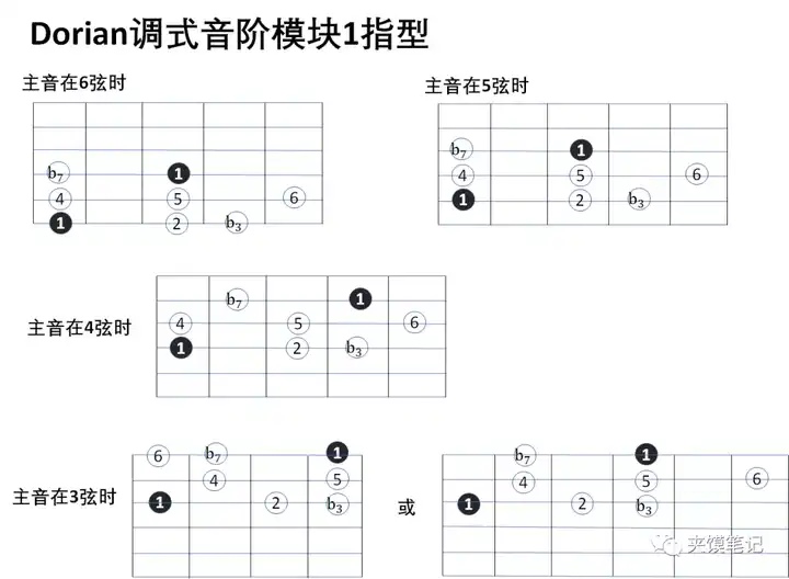 尤克里里长音怎么弹_弹尤克里里的力度_弹尤克里里指法