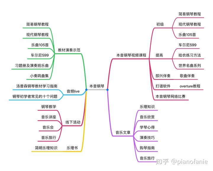 祈祷钢琴谱简谱_少女的祈祷钢琴谱_祈祷的少女钢琴视频