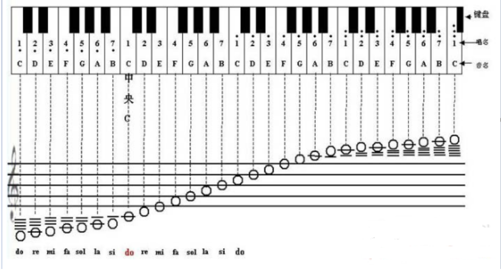 编钢琴曲时记谱怎么快_钢琴谱编写_钢琴记谱的谱表