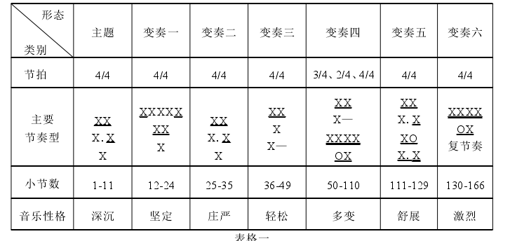 钢琴曲和弦编法图解_和弦怎么编钢琴曲_钢琴曲和弦编配方法