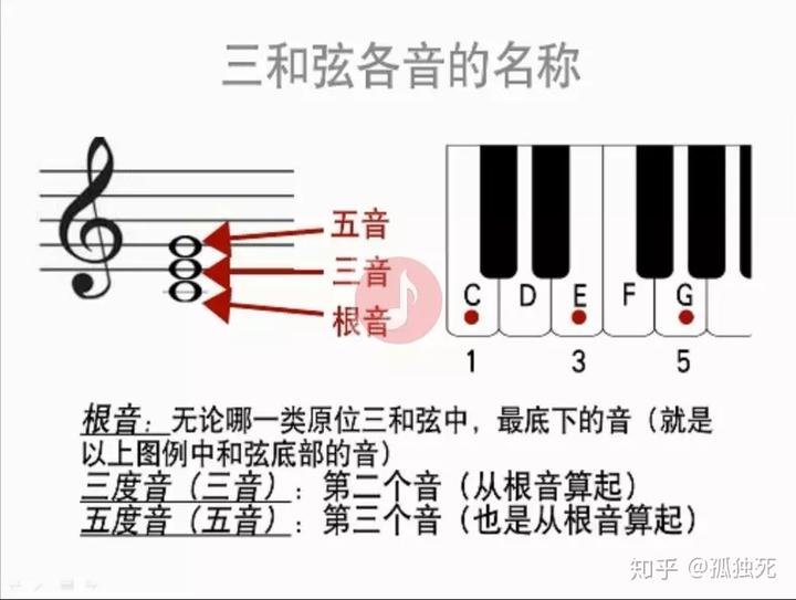 分解钢琴弹和弦的方法_钢琴半分解和弦怎么弹_钢琴分解和弦怎么弹的视频讲解