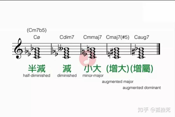 钢琴半分解和弦怎么弹_钢琴分解和弦怎么弹的视频讲解_分解钢琴弹和弦的方法