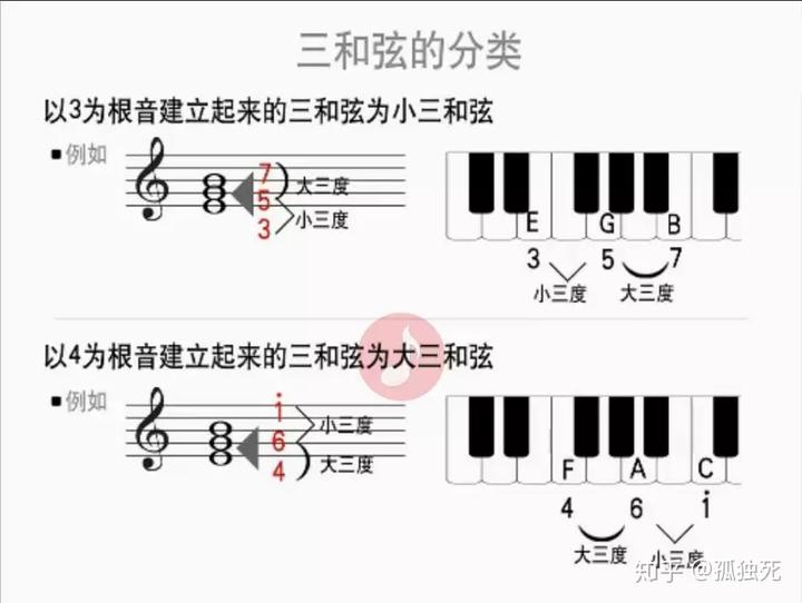 分解钢琴弹和弦的方法_钢琴分解和弦怎么弹的视频讲解_钢琴半分解和弦怎么弹