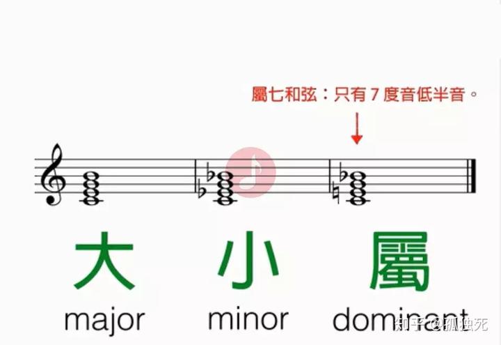 钢琴半分解和弦怎么弹_分解钢琴弹和弦的方法_钢琴分解和弦怎么弹的视频讲解