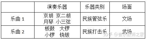 人教版小学音乐（简谱）四年级下册 急急风 公开课优质课课件教案视频