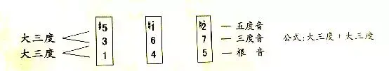 怎么学弹尤克里里_怎样学弹尤克里里指法_学弹尤克里里教学视频