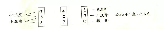 怎样学弹尤克里里指法_学弹尤克里里教学视频_怎么学弹尤克里里