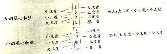 怎么学弹尤克里里_学弹尤克里里教学视频_怎样学弹尤克里里指法