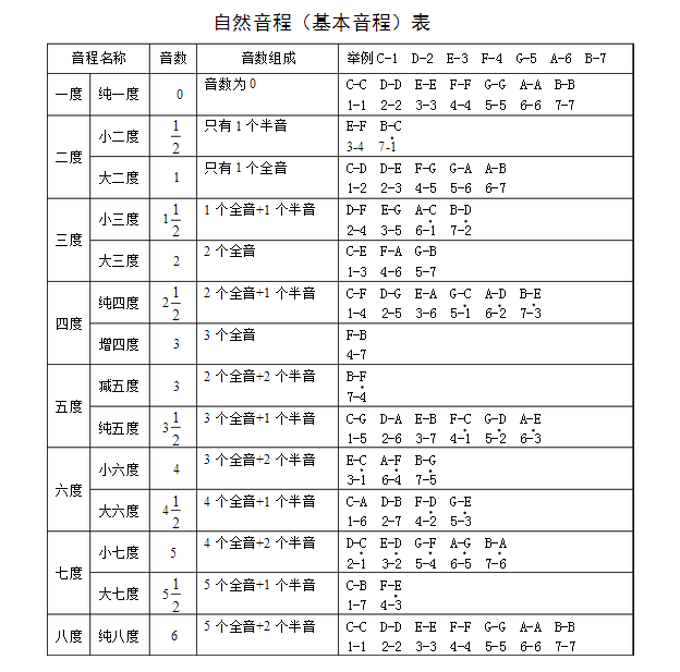 怎样学弹尤克里里指法_学弹尤克里里教学视频_怎么学弹尤克里里